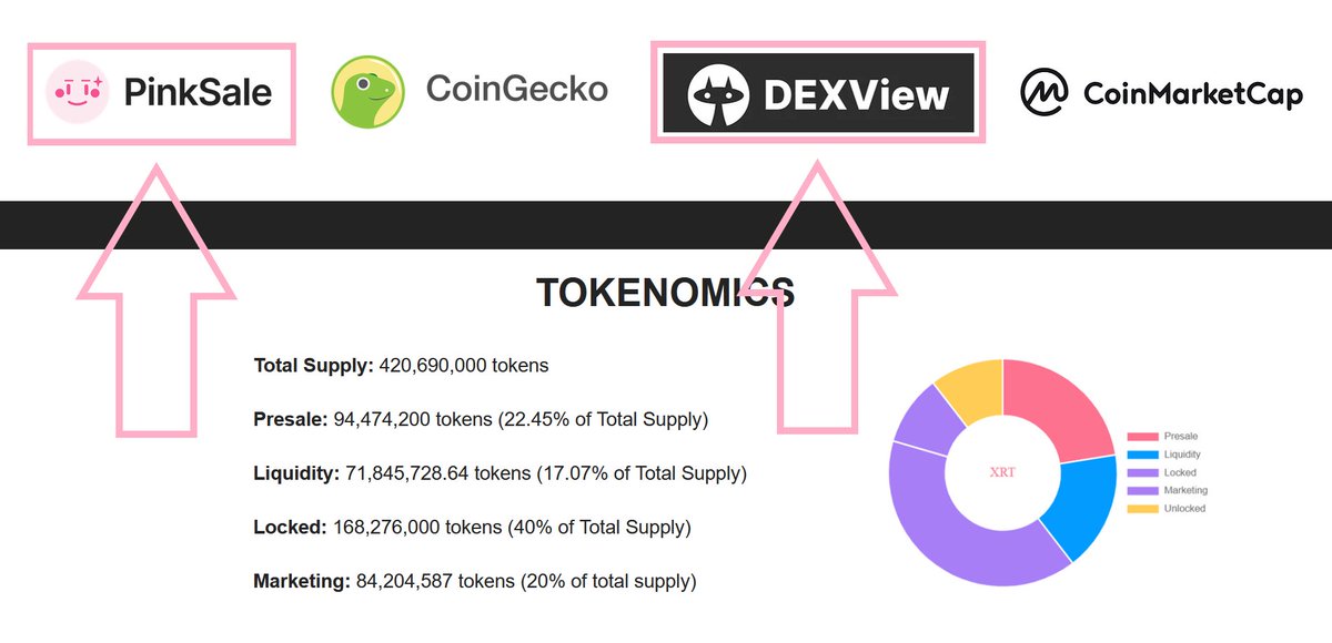 PinkSale (Pink Ecosystem) tweet media