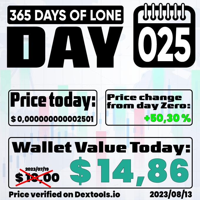 the_lone_coin's tweet photo. LoneCoin - From Day Zero to Hero!!!

2023/08/13 - DAY 025

Trade here:
https://t.co/oWGu7Zr4q8

Webpage:
https://t.co/Tvjk98ARyA

Summer Giveaway:
https://t.co/ZPnJaMawQA

Telegram:
https://t.co/p6p78JCnxg

#LoneCoin #memecoin #meme #BNB #Crypto #cryptocurrency #365LONE https://t.co/taQfhttbru