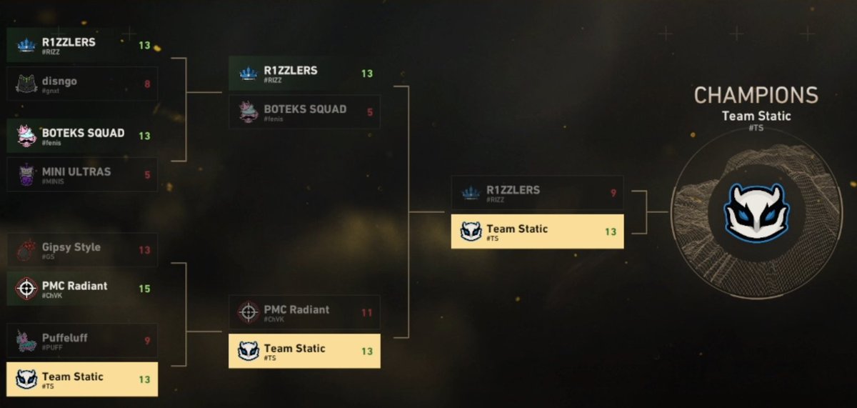 teamstaticOFIC's tweet photo. Full bracket if anyone was wondering https://t.co/5fADG88kyt