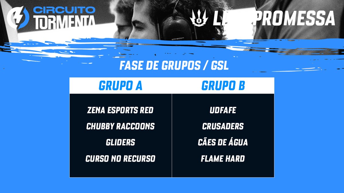 Estes são os grupos das 8 equipas qualificadas depois do split do #CircuitoTormenta 🏆

Boa sorte para a #LIGAPROMESSA 🔥