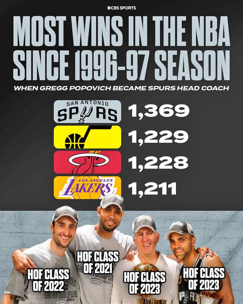 The Spurs' dynasty doesn't get enough credit

They were so cold