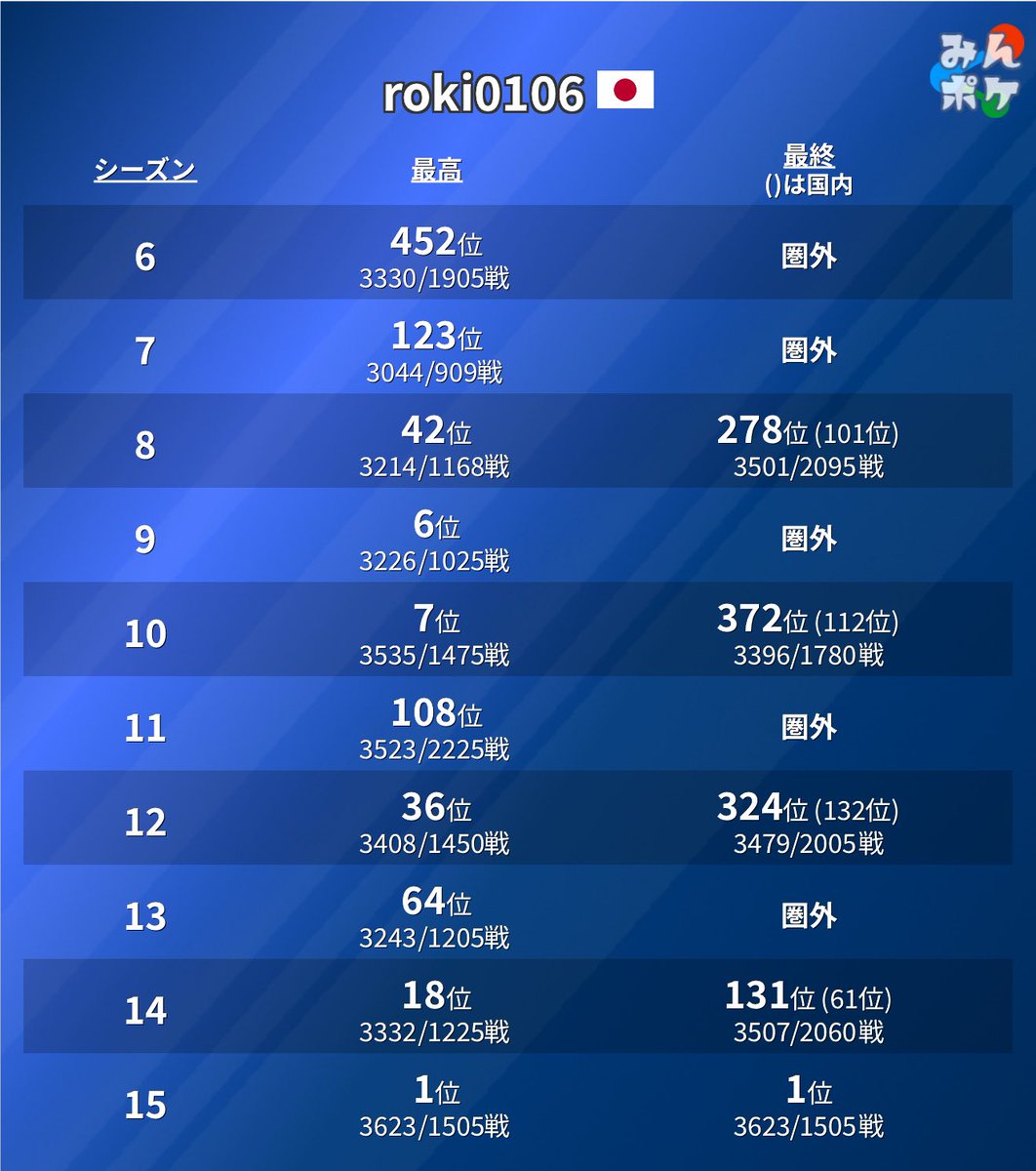 roki0106 tweet media