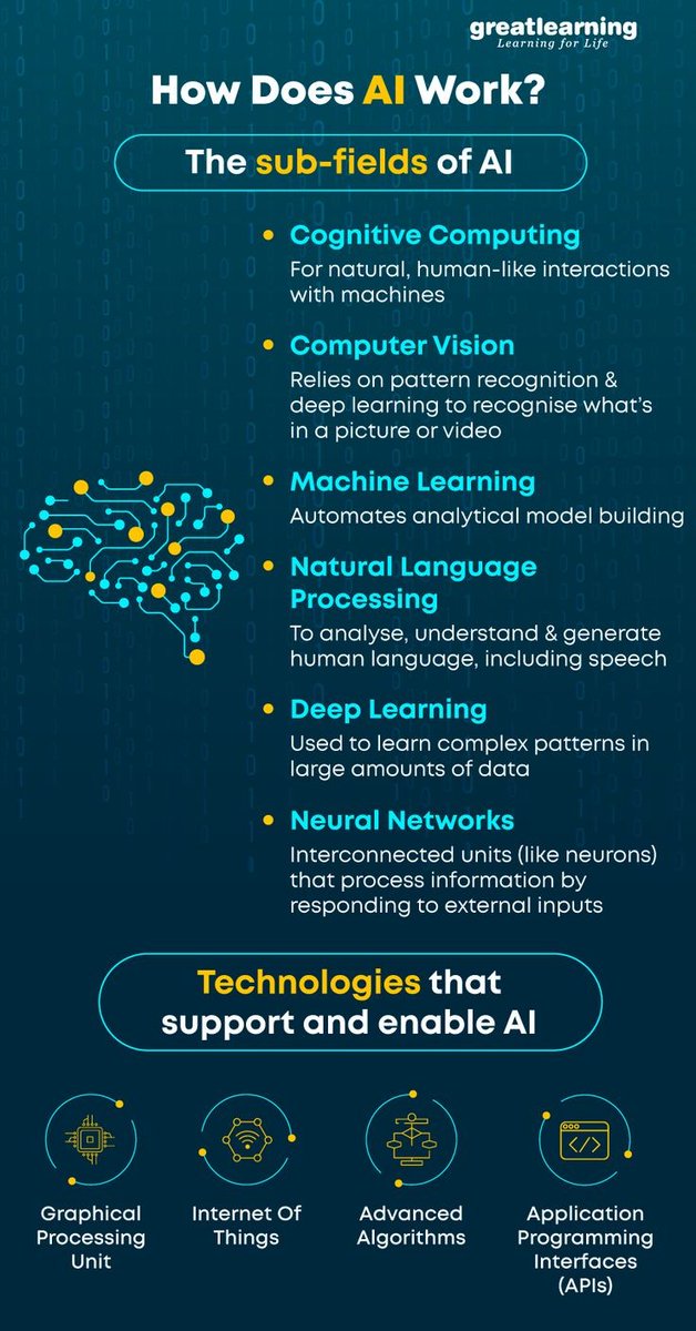 RecodeSolution_'s tweet image. #Infographic: Technologies that support and enable Artificial Intelligence! via
@ingliguori
#MachineLearning #ImageAnnotation #DataMining #DataLabeling #DataScience #Analytics #AI #ArtificialIntelligence #DataAnnotation
cc: @mvollmer1 @antgrasso @avrohomg @HaroldSinnott