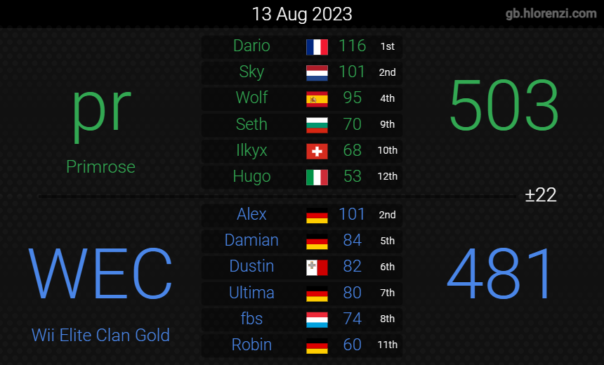 Primrose_MK tweet media