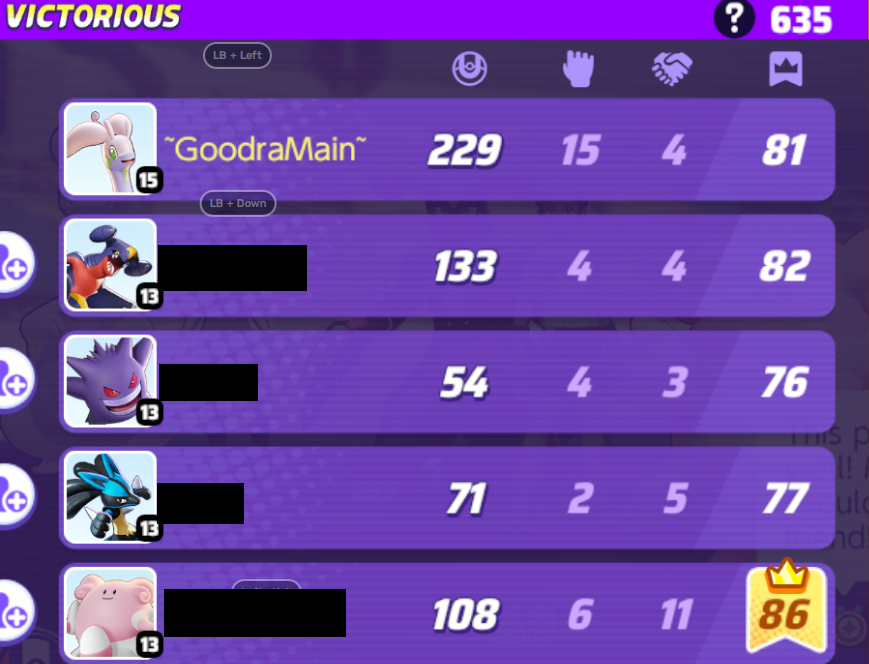 lookitspyrex's tweet photo. MVP system in MOBAs needs to be improved drastically. Specifically in #PokemonUnite. No deaths, most damage, 2nd in healing, and 2nd in damage taken. Overall the highest average in all stats, and still 3rd for MVP? This is why bad players keep playing how they play. Rewards them. https://t.co/a2NNi49gQO