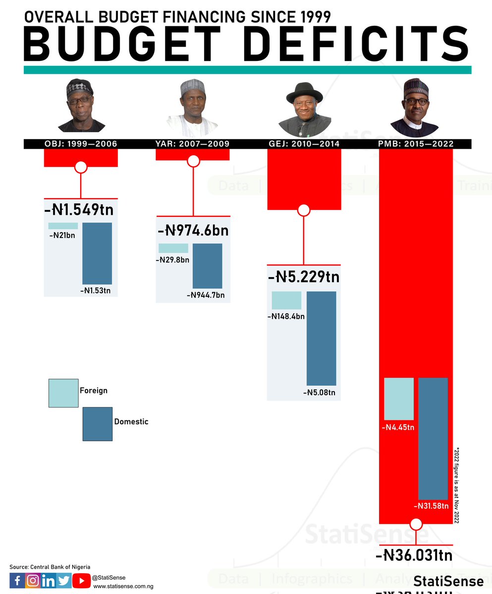 IamThatNaijaGuy's tweet photo. When Obaseki spoke out, he faced ridicule and mockery, labeled with names like 'Edo60bn'. Yet today, his words stand validated. He sounded the alarm, but were we too deafened by bias to hear? https://t.co/KMxDKpS2j2