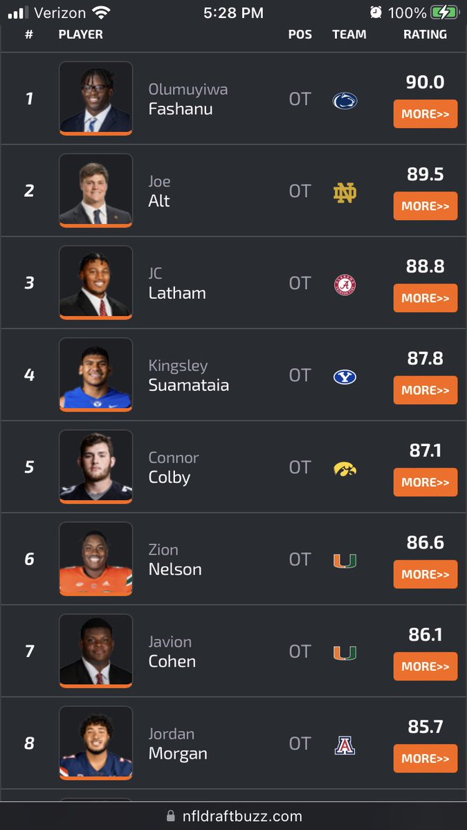 NFLDraftNews2's tweet photo. Offensive linemen: https://t.co/VqmTg0mokQ