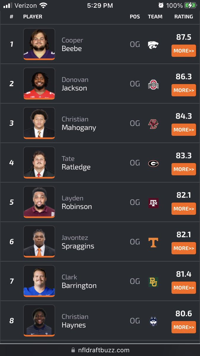 NFLDraftNews2's tweet photo. Offensive linemen: https://t.co/VqmTg0mokQ