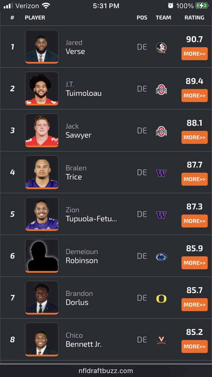 NFLDraftNews2's tweet photo. Defensive line: https://t.co/gHw0lzgMlL
