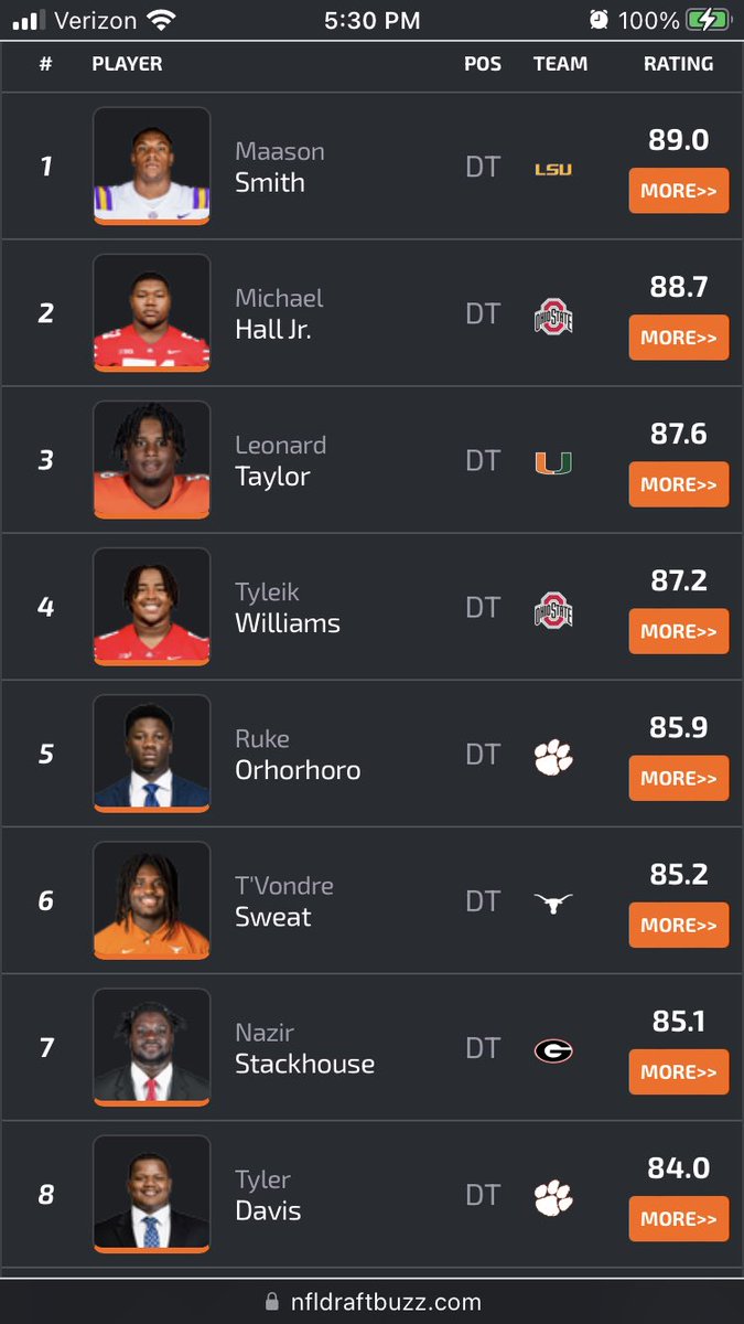 NFLDraftNews2's tweet photo. Defensive line: https://t.co/gHw0lzgMlL