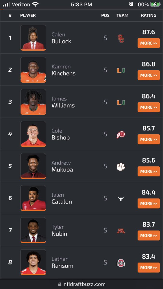 NFLDraftNews2's tweet photo. Linebackers and defensive backs: https://t.co/dSDqt07yLS