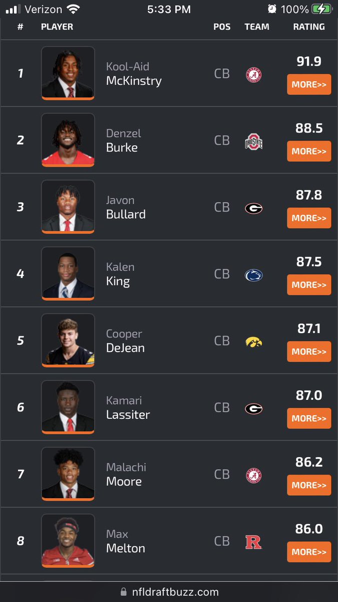 NFLDraftNews2's tweet photo. Linebackers and defensive backs: https://t.co/dSDqt07yLS