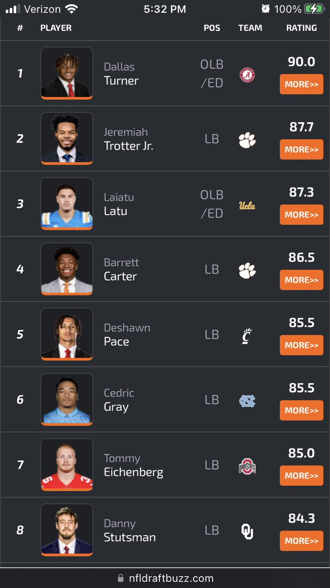 NFLDraftNews2's tweet photo. Linebackers and defensive backs: https://t.co/dSDqt07yLS