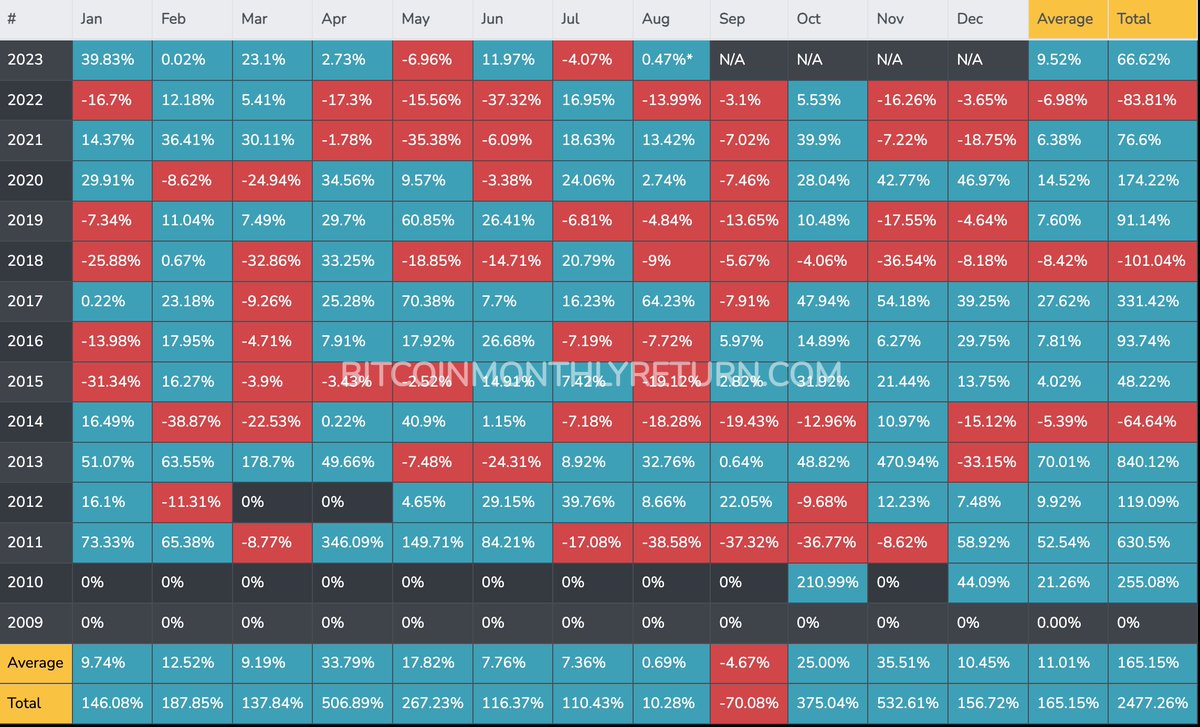 Lark Davis tweet media