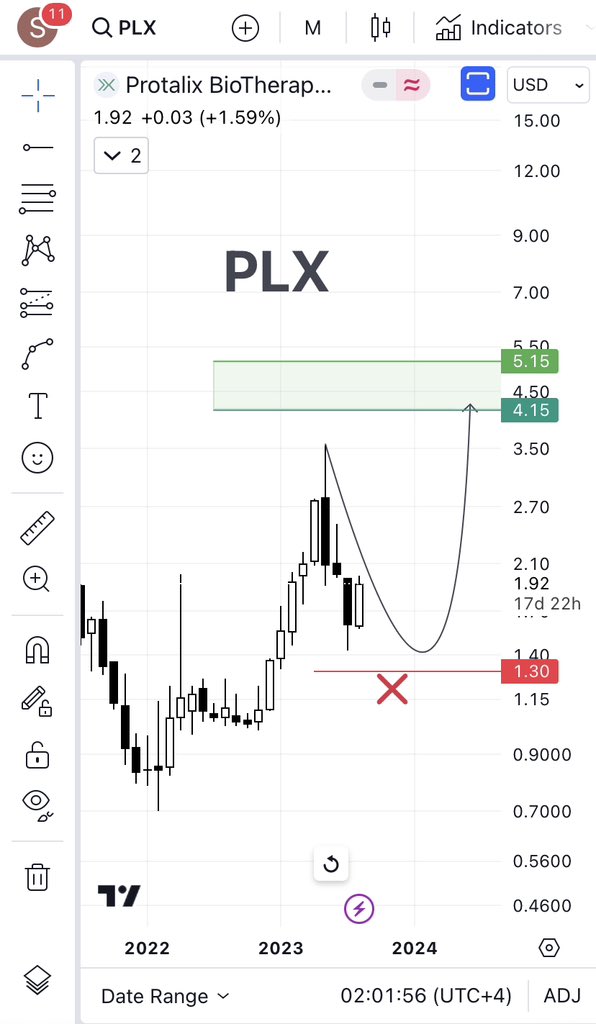 $PLX