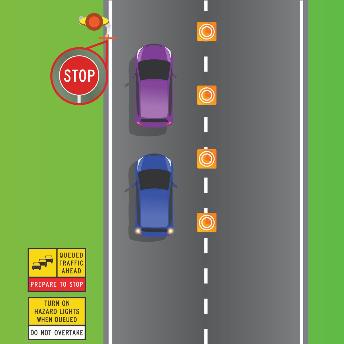 You know your road rules, and now’s your chance to prove it.

The drivers of these two vehicles are queued at roadworks. Are they allowed to use their hazard lights?