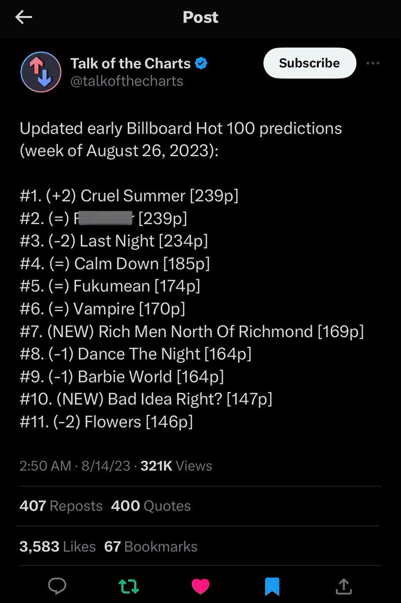 mainpopgirI's tweet photo. 🚨📣 US SWIFTIES! 📣🚨

The predictions have just been updated!

Cruel Summer is still predicted to finally reach #1 on Billboard Hot 100 — but the competition has CAUGHT UP with it and is ON THE MOVE to surpass Taylor.

Let’s get Cruel Summer to #1!

RT/reply:
BUY CRUEL SUMMER https://t.co/6ipcmPkf8P