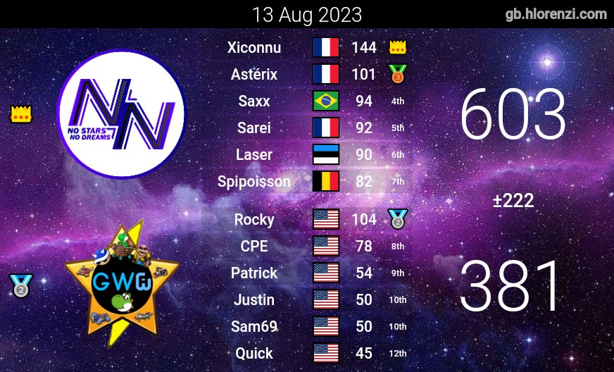 No Stars No Dreams tweet media