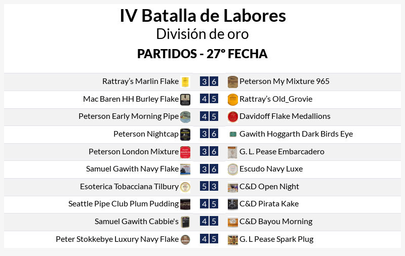 de_tabaco's tweet photo. Buenas noches. Llega el hilo con los resultados de la #BatalladeLabores. Gracias a todos por jugar y hacer RT. La pelea por el título sigue en la división de oro. https://t.co/1YkzoLb68J