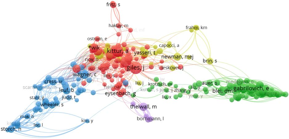 "Twenty years of Wikipedia in scholarly publications: a bibliometric network analysis of the thematic and citation landscape" doi.org/10.1007/s11135…  #paywalled 💰
("the intellectual structure" of 3790 publications in Web of Science, by 10,636 authors from 100 countries)
