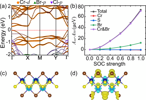 PhysRevB's tweet image. #PRBTopDownload: #Magnetic #anisotropy and electric field induced magnetic phase transition in the #VanDerWaals #antiferromagnet #CrSBr

Y. Wang, N. Luo, J. Zeng et al.,
Phys. Rev. B 108, 054401 – Published 2 August 2023
@APSPhysics #condmat #physics

➡️ go.aps.org/3DSaN8G