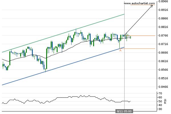 adssgroup's tweet photo. USD/CHF approaching resistance of a Channel Up
#forextrading
#finance
#investment
#forexsignal
#currencytrading
#ADSSMarketAnalysis
via Autochartist
All trading involves risk. Losses can exceed deposits. https://t.co/hZRgk4jaPp