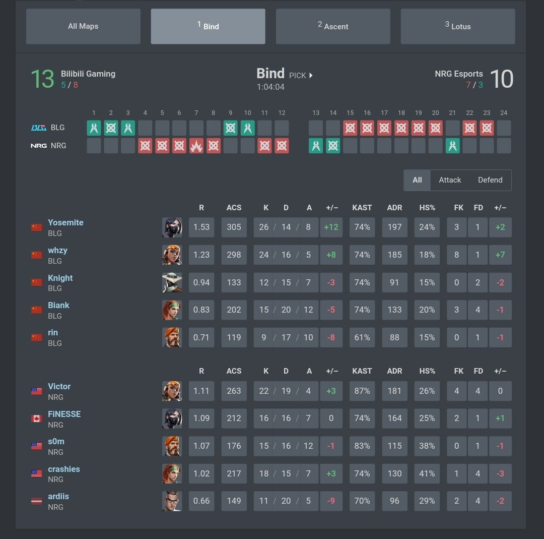 Esports ID - Valorant SEA tweet media