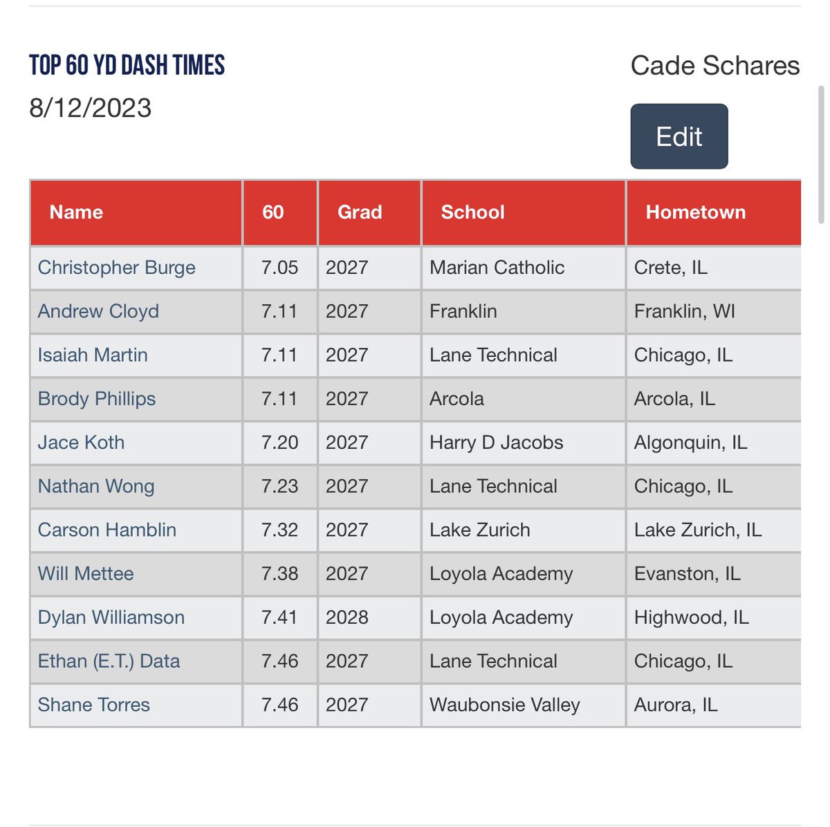 PG Showcases tweet media