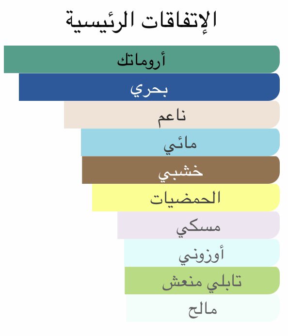 xvzil_'s tweet photo. #رابطة_عشاق_العطور

عطر (رويال بلو ) من الرصاصي 

من اجمل العطور اللي اخذتها بشكل عمياني 

صيفي بحري جميل، متقبل لدى الأغلب 

سعر منخفض ، موجود على آمازون 

اداء مرضي جداً على سعره
 
يكون اجمل فترة النهار . https://t.co/dU0giSkEX3