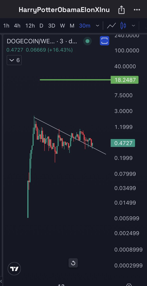 CryptoBit 🔔 tweet media