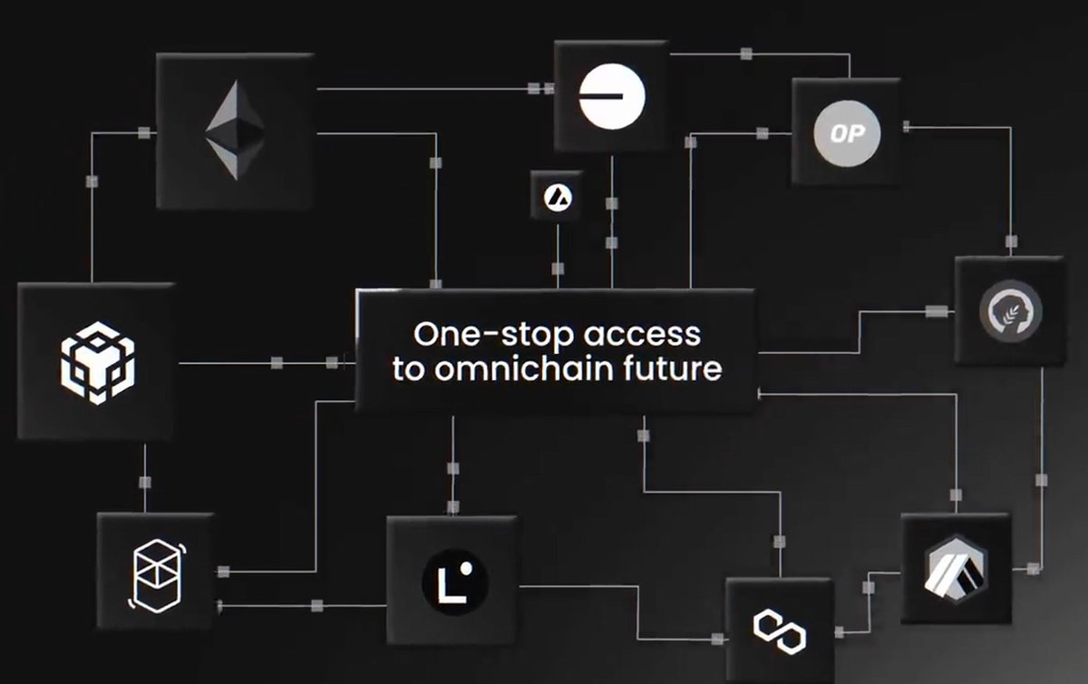 still in short of  test #bnb? 👻okay -
heres my guide how you can top up your wallet.
use faucet on any goerli ETH (or buy (NFA) it on layerzero testnetbridge.com), then transfer it via testnet.cashmere.exchange/swap with magic help of #layerZero testnet bridge <a href="/CashmereLabs/">Cashmere Labs</a>