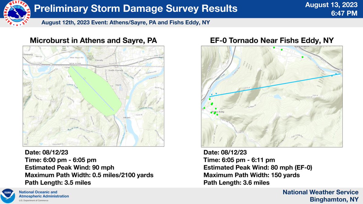NWSBinghamton's tweet photo. Preliminary storm survey results are that a microburst with estimated peak winds of 90 mph occurred in Athens and Sayre PA (Bradford County) yesterday evening, while an EF-0 tornado with estimated peak winds of 80 mph occurred near Fishs Eddy, NY (Delaware County). #NYwx #PAwx https://t.co/bwPFUuoEes