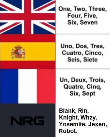 Olá vamos se divertir com uno roboto, vamos jogar - Meme by