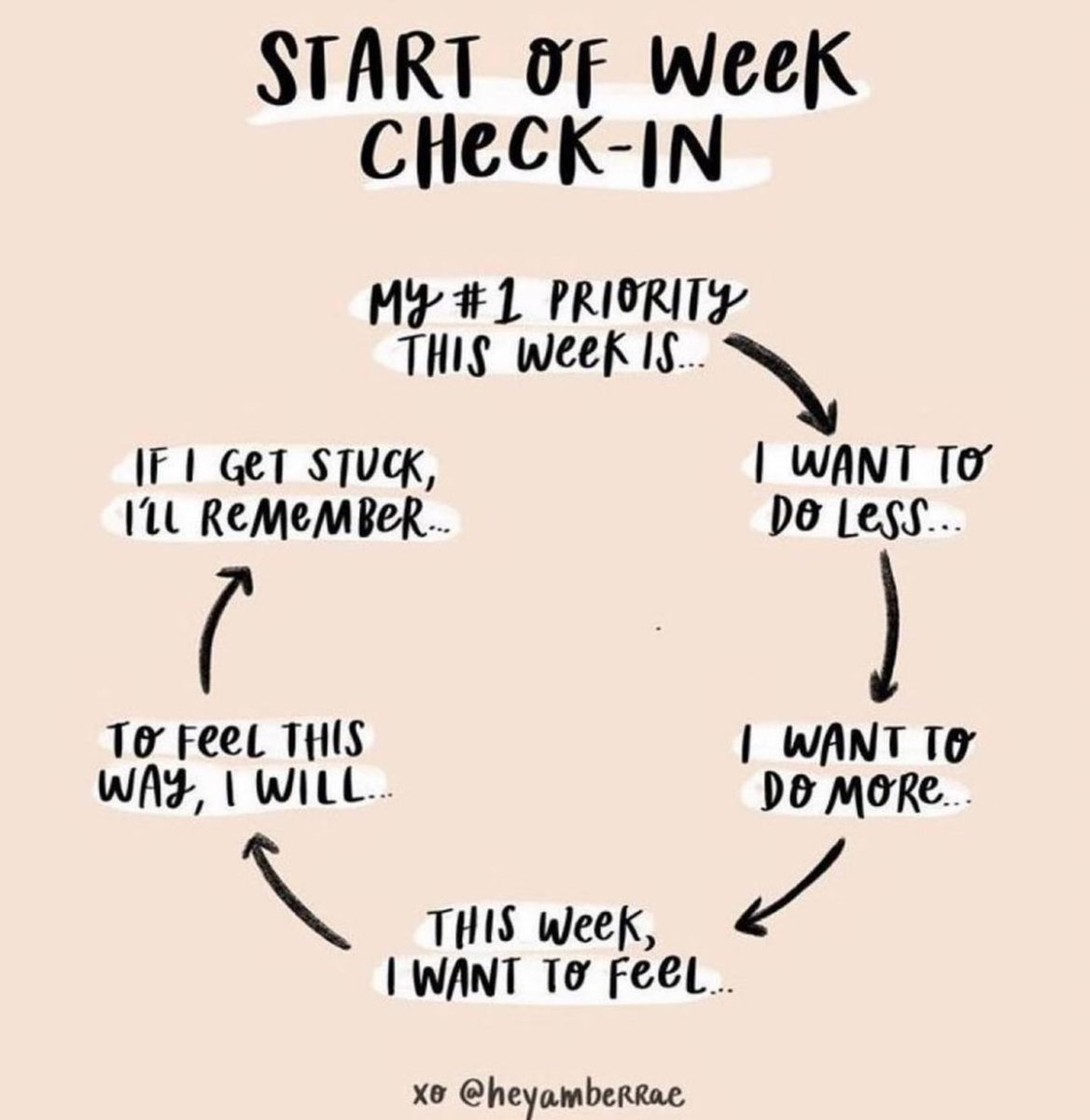 A check-in for the start of the new week—this is a great exercise to do either tonight or first thing tomorrow morning. I hope you’ve had a restful Sunday and are ready to have an excellent week! #edchat