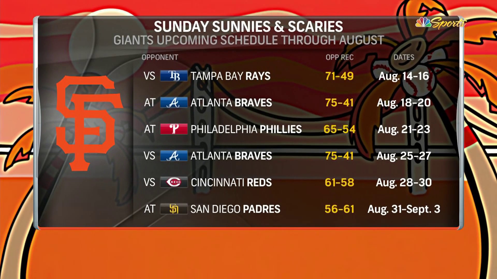 SF Giants on NBCS on X: What's your confidence level in the Giants heading  into this schedule??  / X