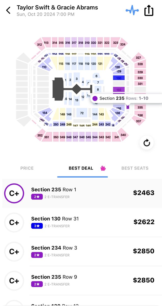 There is ZERO reason to buy a ticket on resale right now for the North American leg!

🗓️ These show are 14 months away
🤪 The prices are laughable (&amp; infuriating)

🤨 There are a lot of pairs listed bc “Fans” are marking up extras
❌NONE of them should be sold at these prices!