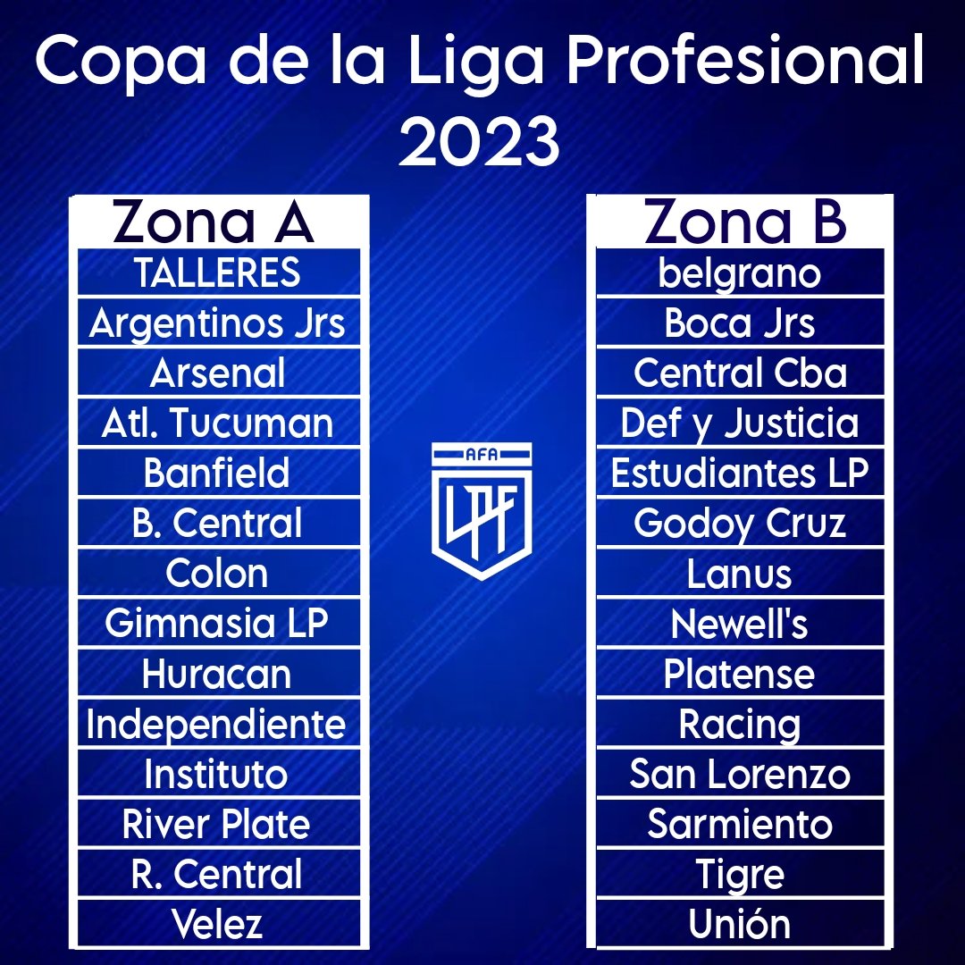 Así se dividirán las Zonas de la #CopaDeLaLigaProfesional.

Se disputarán un total de 14 fecha (13 por cada Zona más una Fecha de clasicos)

Los primeros 4 de cada Zona pasarán a la Fase Final.

#VamosTalleres