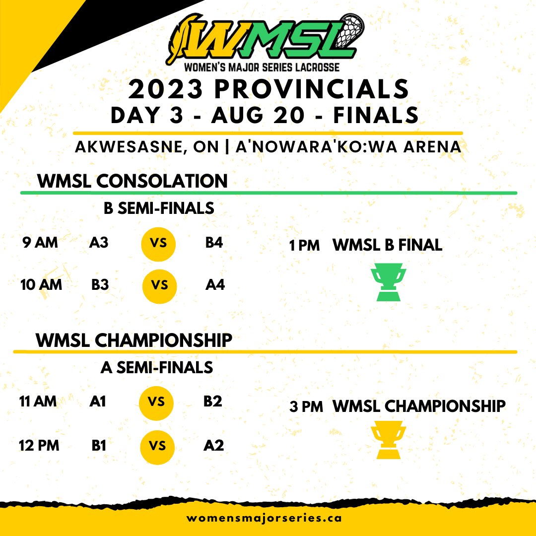 WMSL Provincials in Akwesasne 🏆

In exactly 1 week we will know who the 2023 WMSL Champion will be!

Round Robin action on Friday Aug 18 and Saturday Aug 19. Top 2 seeds from each pool then compete for the 2023 WMSL Championship.

#WMSL #Boxlacrosse #lacrosse #womensboxlacrosse
