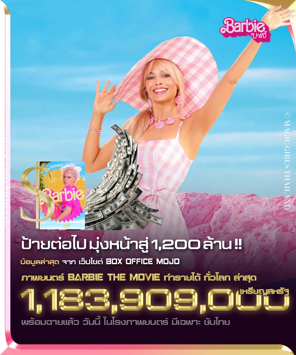 thailand_magic's tweet photo. รายได้มุ่งสู่ 1,200 ล้าน 
รายงานล่าสุด​ ข้อมูลล่าสุดจาก Box office Mojo
ทำรายได้ทะลุ 1,183,909,000 เหรียญสหรัฐ
ทำรายได้ฝั่ง อเมริกา 526,309,000 เหรียญสหรัฐ
INTERNATIONAL ทำรายได้ 657,600,000 เหรียญสหรัฐ
.
#BarbieLand #BarbieMovieTH
#barbie #barbieTH #บาร์บี้ #barbiethemovieth https://t.co/37DyJFaawf
