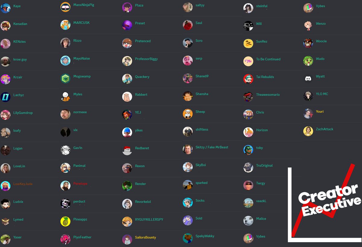 Creator Executive tweet media