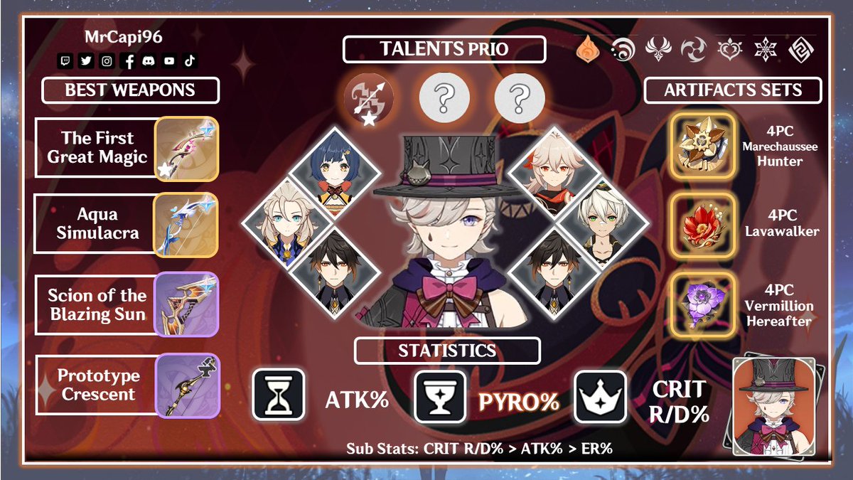 MrCapi96's tweet photo. ✨✨GUÍA #Lyney - #GenshinImpact 3.8✨✨

🚨Para + Guías >>> https://t.co/j1RKN6eAOO
Pre - #Fontaine #原神 #Genshin #Guide https://t.co/Ynqxi6rDUM