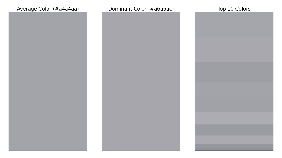gfndskycolor's tweet image. The top colors in the sky for Grand Forks, ND at 7:00 PM are (in order of dominance):
#a6a6ac
#a9a9af
#9e9fa5
#a3a4ab
#a1a2a8
#adadb3
#9a9ca2
#ababb1
#97999f
#919399