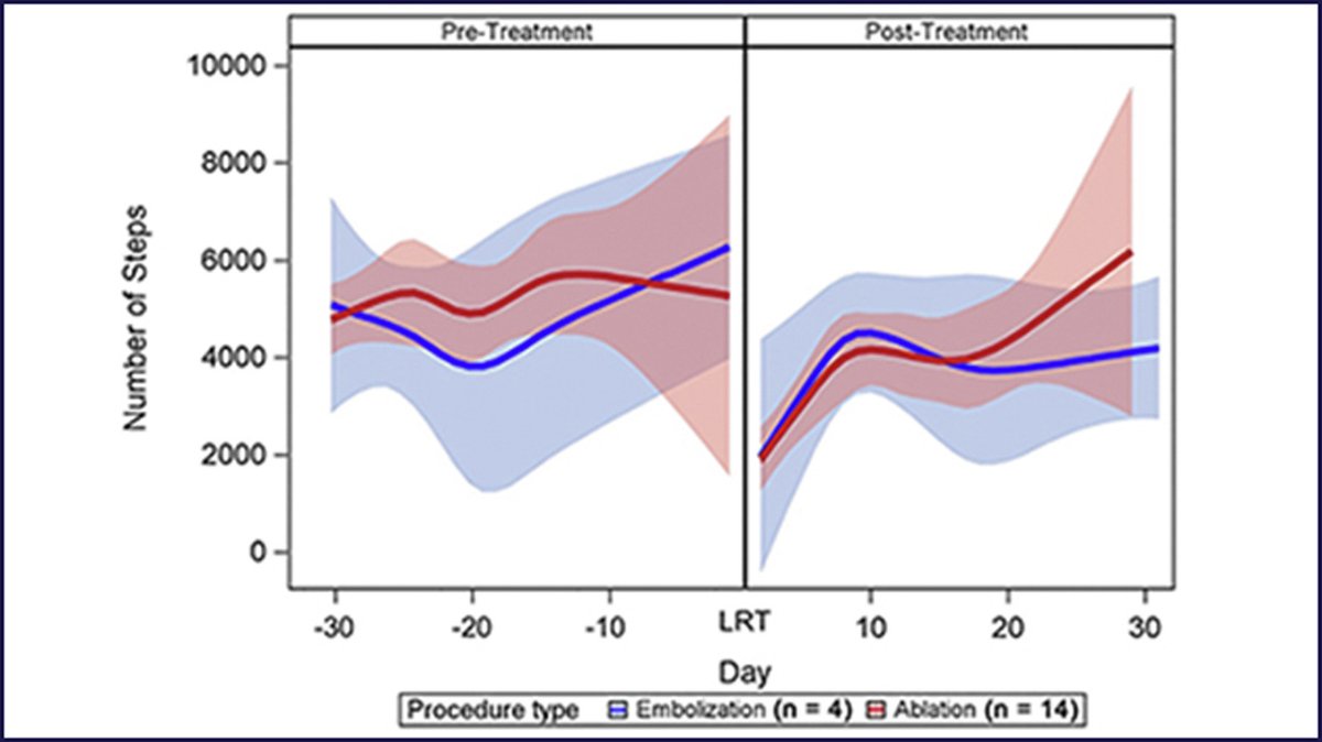 JVIR (@jvirmedia) on Twitter photo A Pilot Study of Accelerometer-Based Biometric Data Collection among Patients Undergoing Locoregional Therapies
<a href="/DoctorAWPM/">Aaron W.P. Maxwell, M.D.</a>
ow.ly/kk2B50PuMC9 A Pilot Study of Accelerometer-Based Biometric Data Collection among Patients Undergoing Locoregional Therapies
<a href="/DoctorAWPM/">Aaron W.P. Maxwell, M.D.</a>
ow.ly/kk2B50PuMC9