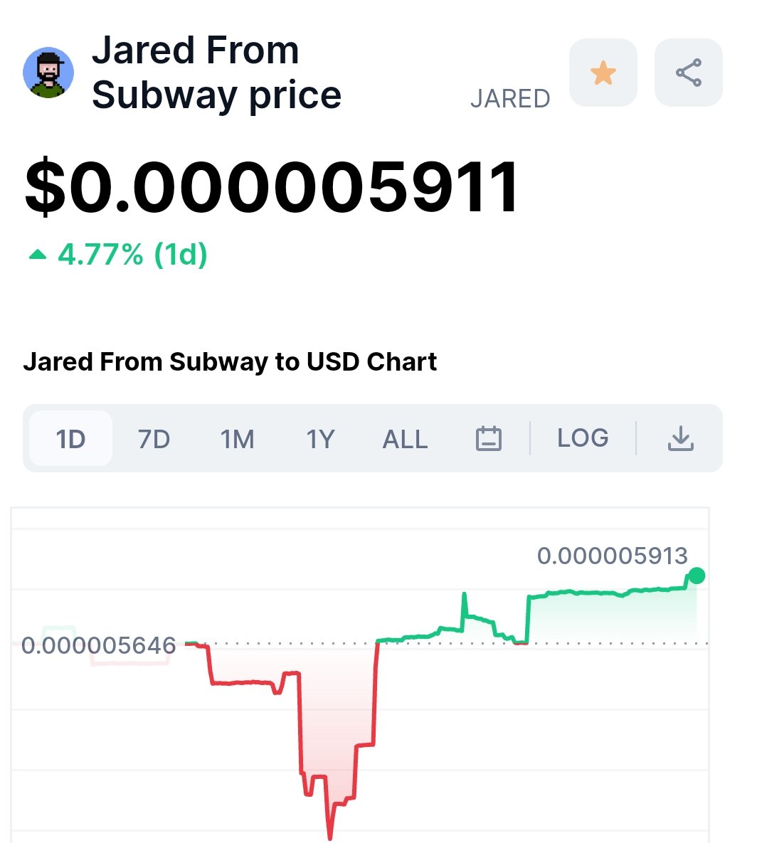 Whole Crypto Shit Is Down But $JARED Is Always Up 💲🚀

💲Buy $JARED Now On MEXC, Bitmart, Poloniex, CoinW, Digifinex &amp; Uniswap V3 🚀
 coinmarketcap.com/currencies/jar…

🔥 More Listings Soon 🎉

🔒 Contract Renounced, LP Locked For 10 Yrs, No Taxes, 100% Community Owned Project

#JARED