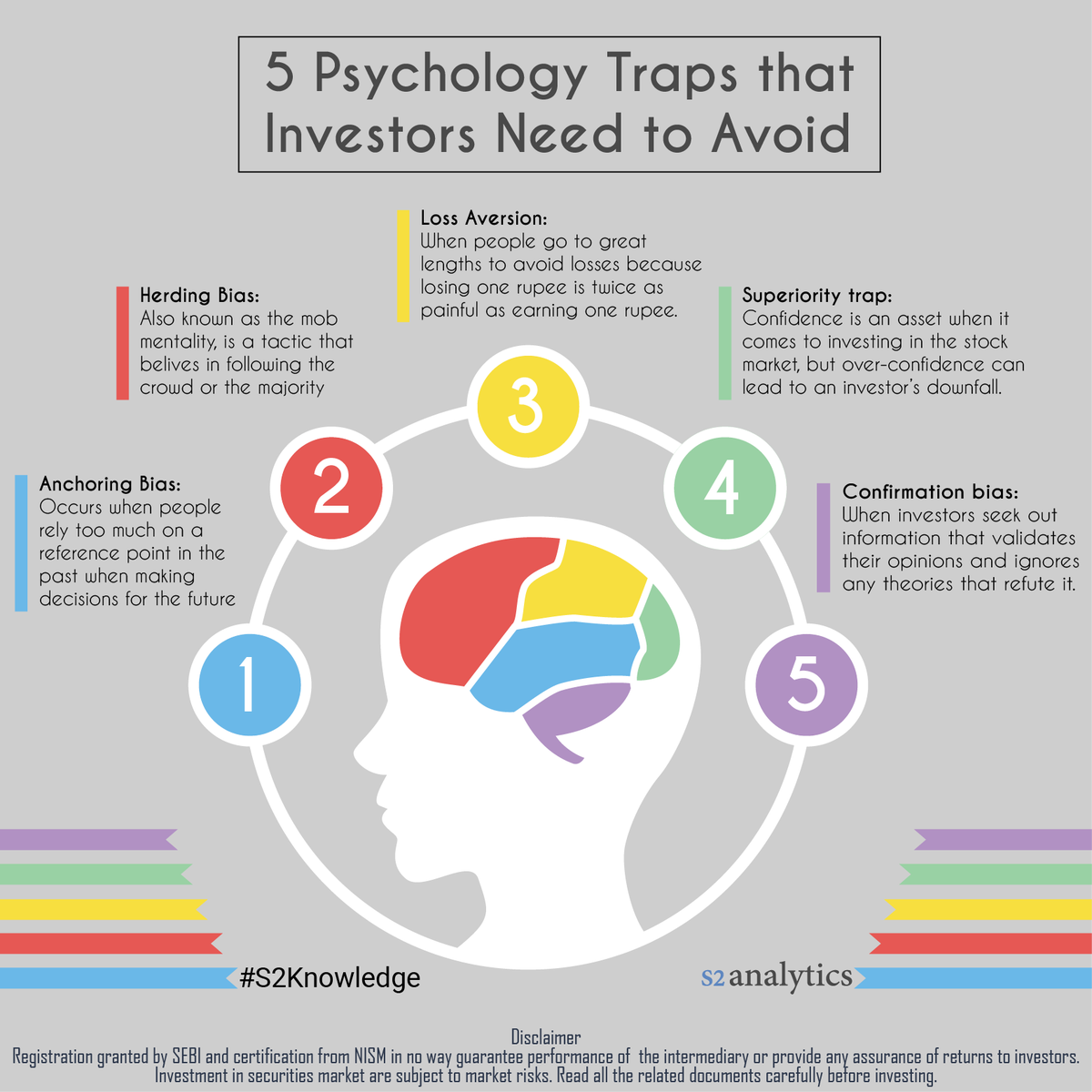 S2AOnline's tweet photo. 5 Psychology Traps that Investors Need to Avoid
https://t.co/QoCWUkGR7a
#stockmarket #trading #stocks #nifty #Sensex #trader #s2knowledge #mutualfund #algotrading #RSI #Option #Call #Put https://t.co/O3qCoDGPlB
