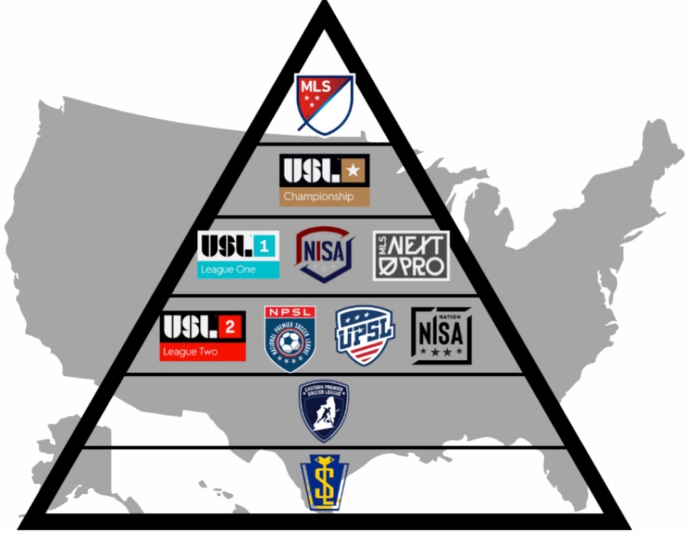 TCSoccerAcademy's tweet photo. @TCSoccerAcademy #UPSL #olympiawa #semiprosoccertryouts #youtsoccer @adnasoccer @APGMWR https://t.co/bPsC12fce7