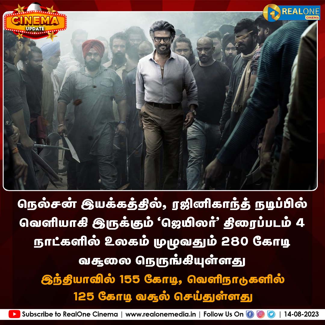 300 கோடியை நெருங்கும் 'ஜெயிலர்' #jailer #NelsonDilipkumar #Rajinikanth #mohanlal #Tamannaah #realonecinema #realonemedia