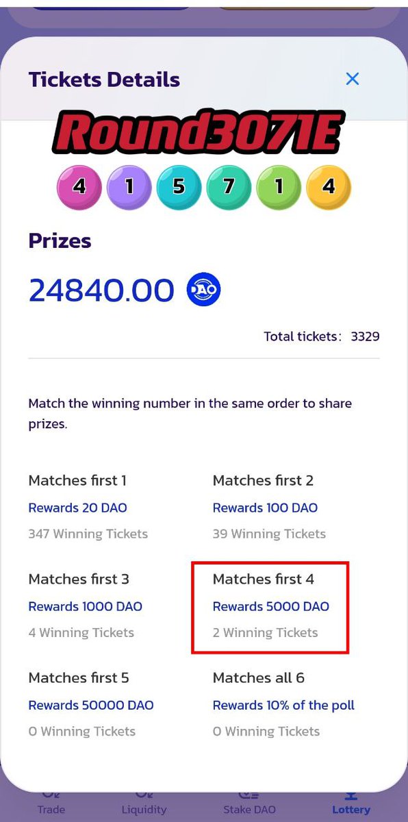dao_officials's tweet photo. Countless people draw big prizes every day. 🚀🚀🚀

The lucky ones have the chance to get the grand prize of 50,000 $DAOs and the chance to get $BTCD through free mining. 🎉🎉🎉

You will be the next lucky one!  Come quickly💥💥💥 https://t.co/53xvachfUf