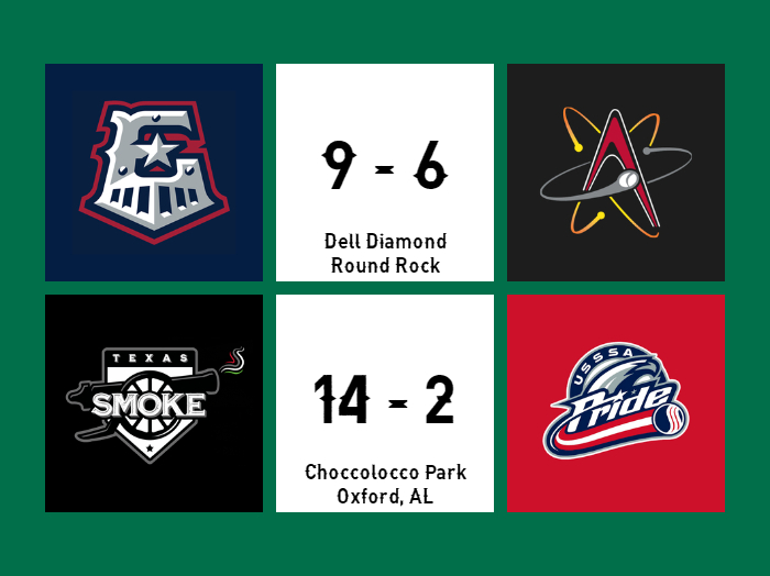 Results for Sunday, August 13th

⚾️ Express def. Isotopes, 9-6
🥎 Smoke def. Pride, 14-2 (Smoke wins 2-0)

#ATX #RRExpress #DefendThe512