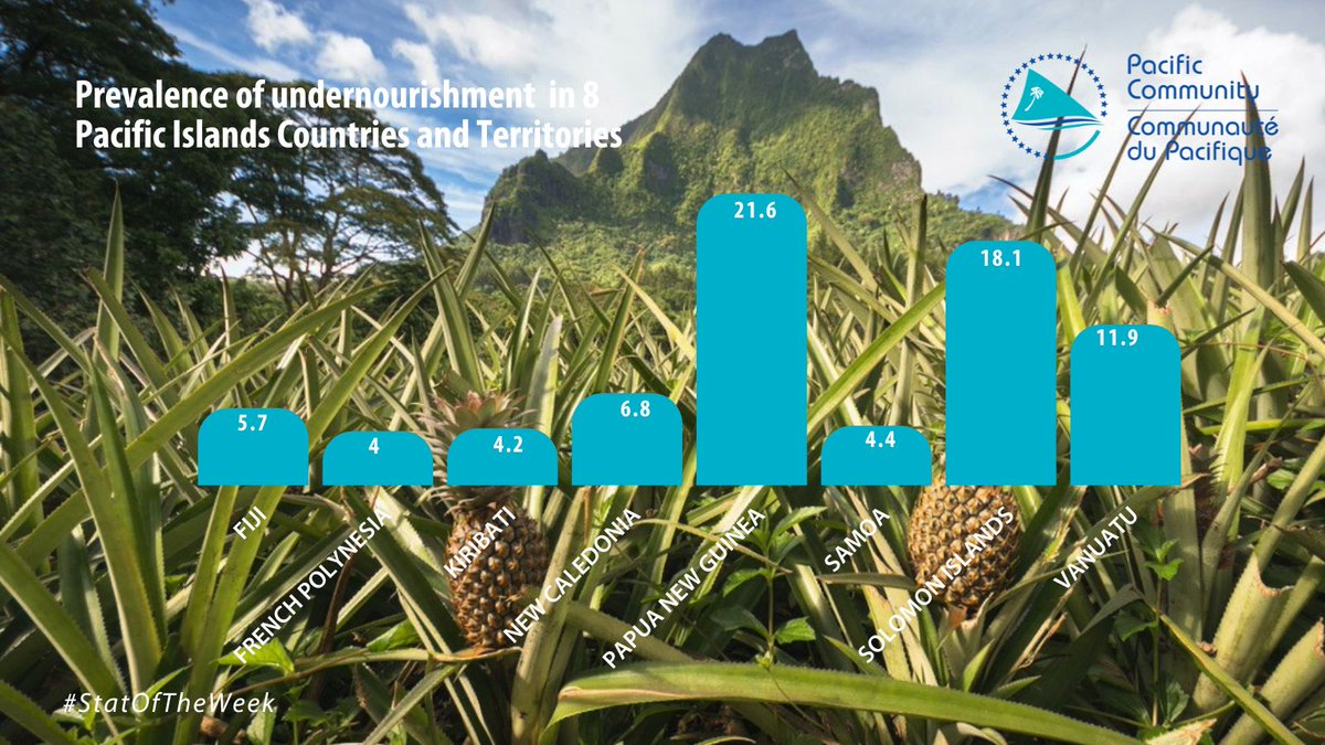 Pacific Community tweet media